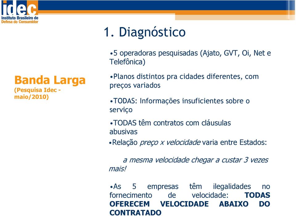 têm contratos com cláusulas abusivas Relação preço x velocidade varia entre Estados: a mesma velocidade chegar a