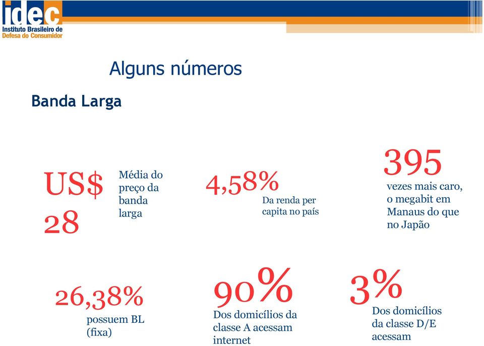 em Manaus do que no Japão 26,38% possuem BL (fixa) 90% Dos