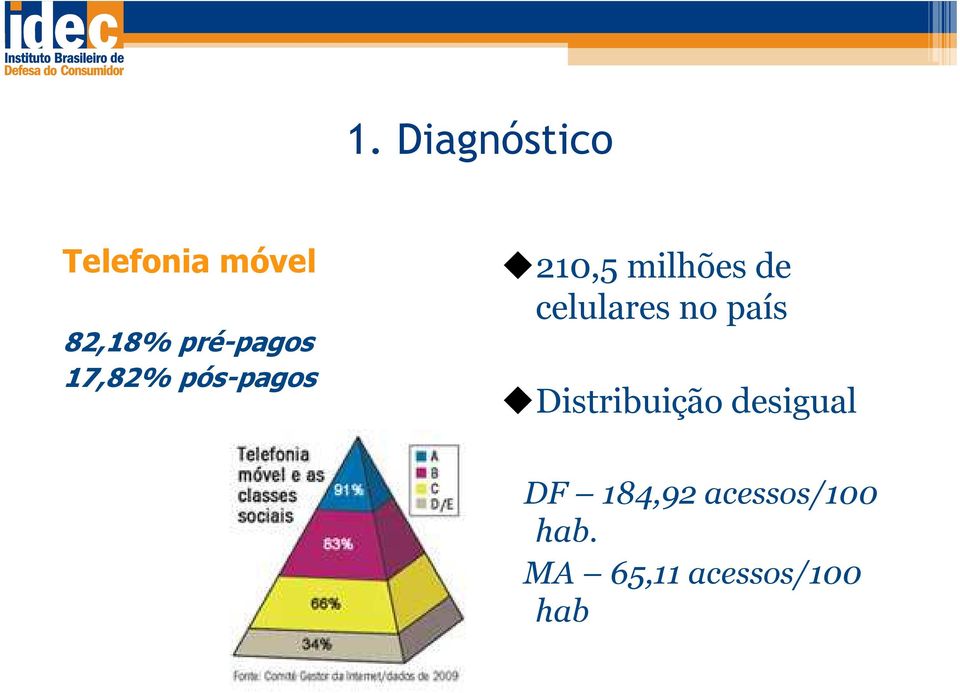 celulares no país Distribuição desigual DF