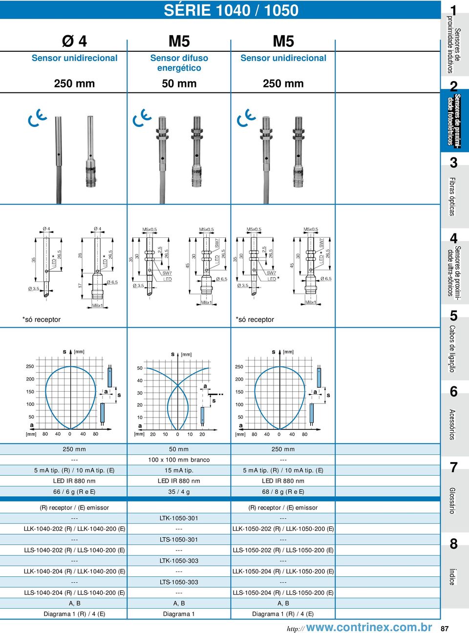 (E) LED IR 0 nm / g (R e E) 7 (R) receptor / (E) emissor LLK-100-202 (R) / LLK-100-200 (E) LLS-100-202 (R) / LLS-100-200 (E) LLK-100-20 (R) / LLK-100-200 (E) LLS-100-20 (R) / LLS-100-200 (E) A, B