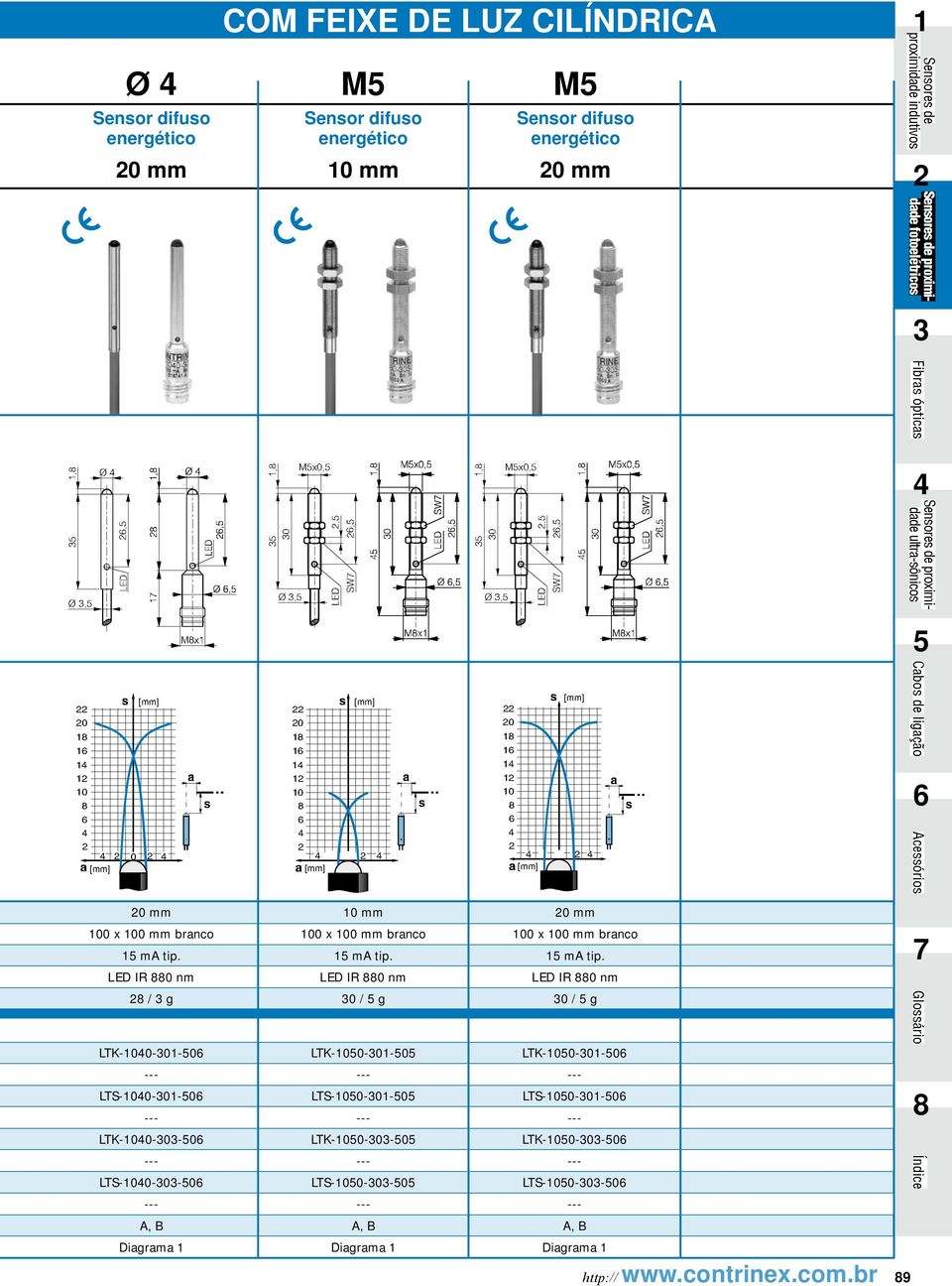 LED IR 0 nm 30 / 5 g 20 mm 100 x 100 mm branco 15 ma tip.