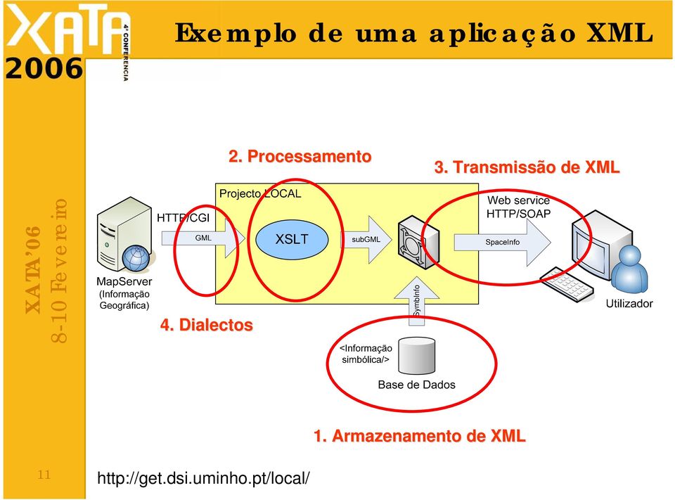 Transmissão de XML 4.