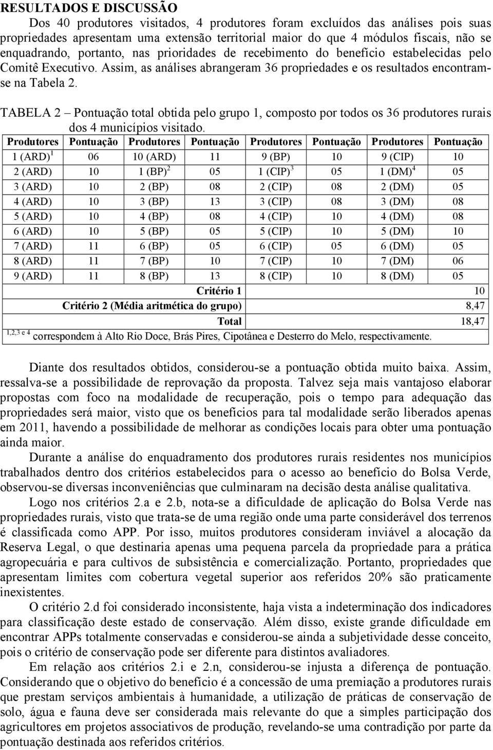 TABELA 2 Pontuação total obtida pelo grupo 1, composto por todos os 36 produtores rurais dos 4 municípios visitado.