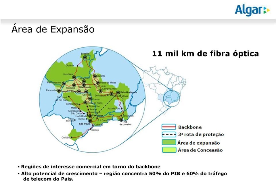 backbone Alto potencial de crescimento região