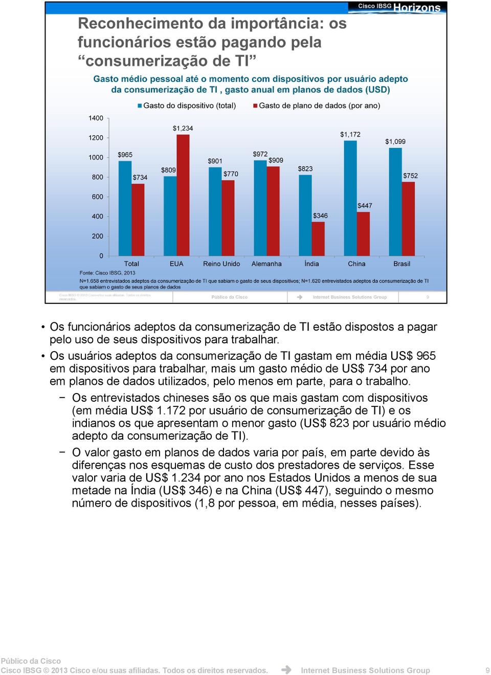 trabalho. Os entrevistados chineses são os que mais gastam com dispositivos (em média US$ 1.