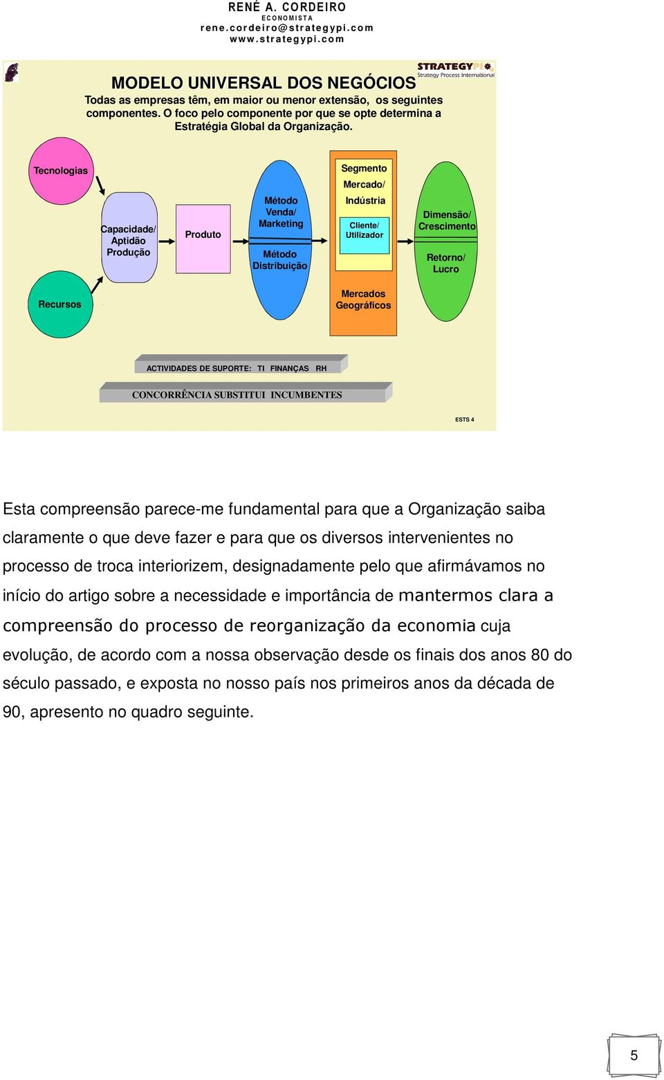 Geográficos ACTIVIDADES DE SUPORTE: TI FINANÇAS RH CONCORRÊNCIA SUBSTITUI INCUMBENTES ESTS 4 Esta compreensão parece-me fundamental para que a Organização saiba claramente o que deve fazer e para que