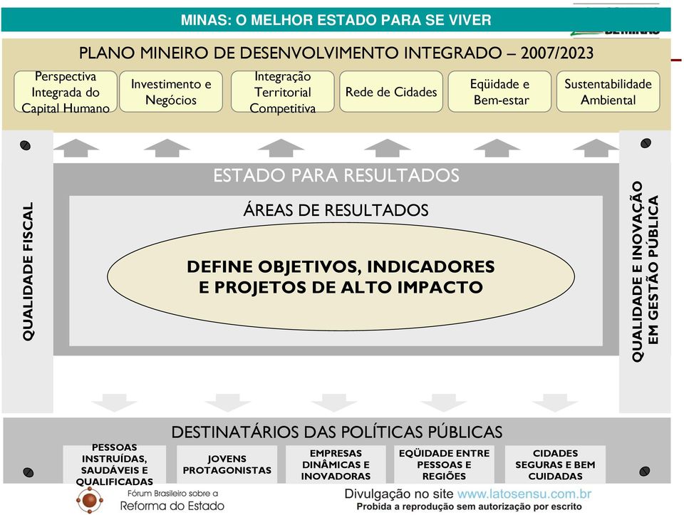 ÁREAS DE RESULTADOS DEFINE OBJETIVOS, INDICADORES E PROJETOS DE ALTO IMPACTO QUALIDADE E INOVAÇÃO EM GESTÃO PÚBLICA PESSOAS INSTRUÍDAS, SAUDÁVEIS E