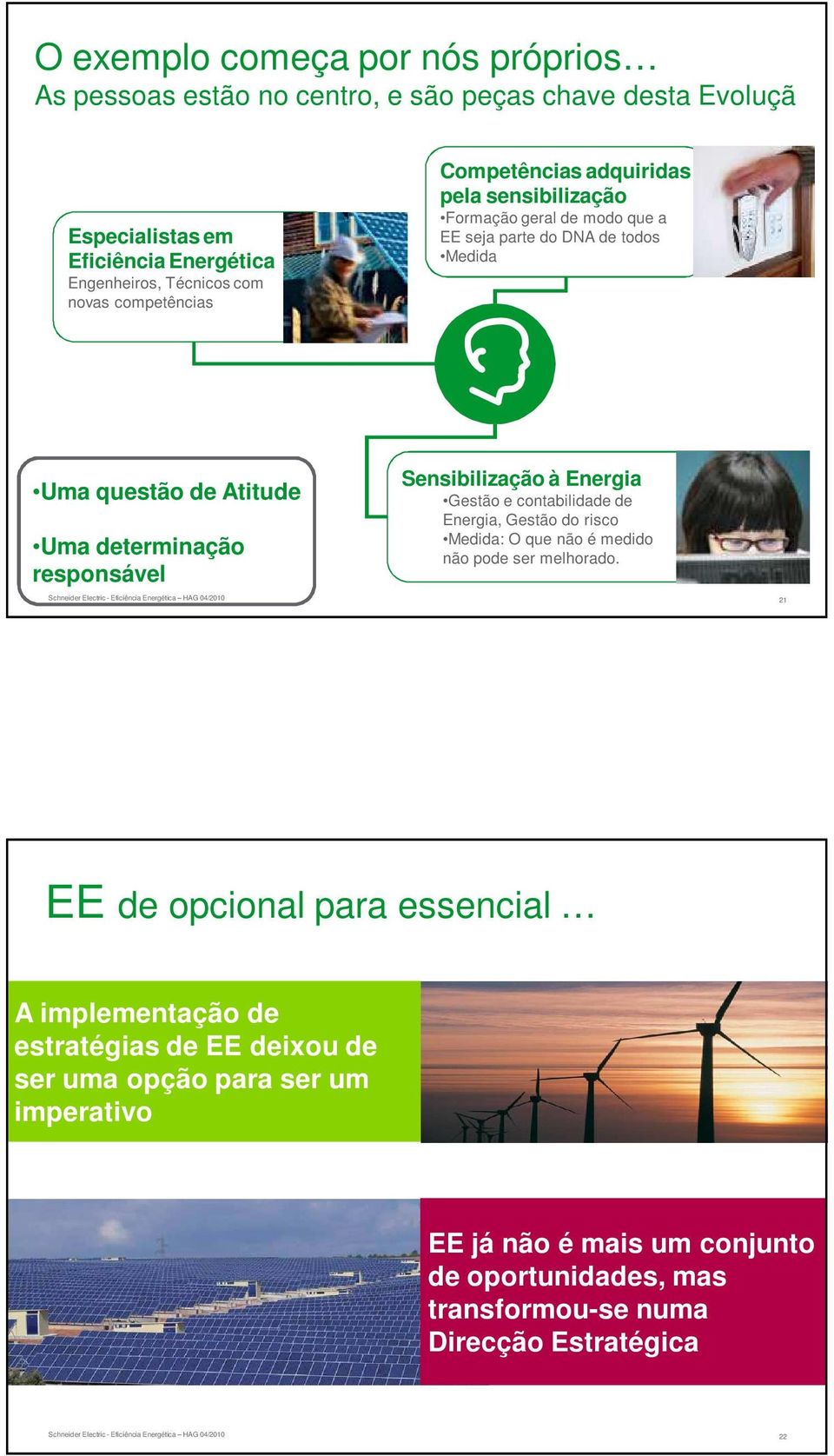 responsável Sensibilização à Energia Gestão e contabilidade de Energia, Gestão do risco Medida: O que não é medido não pode ser melhorado.