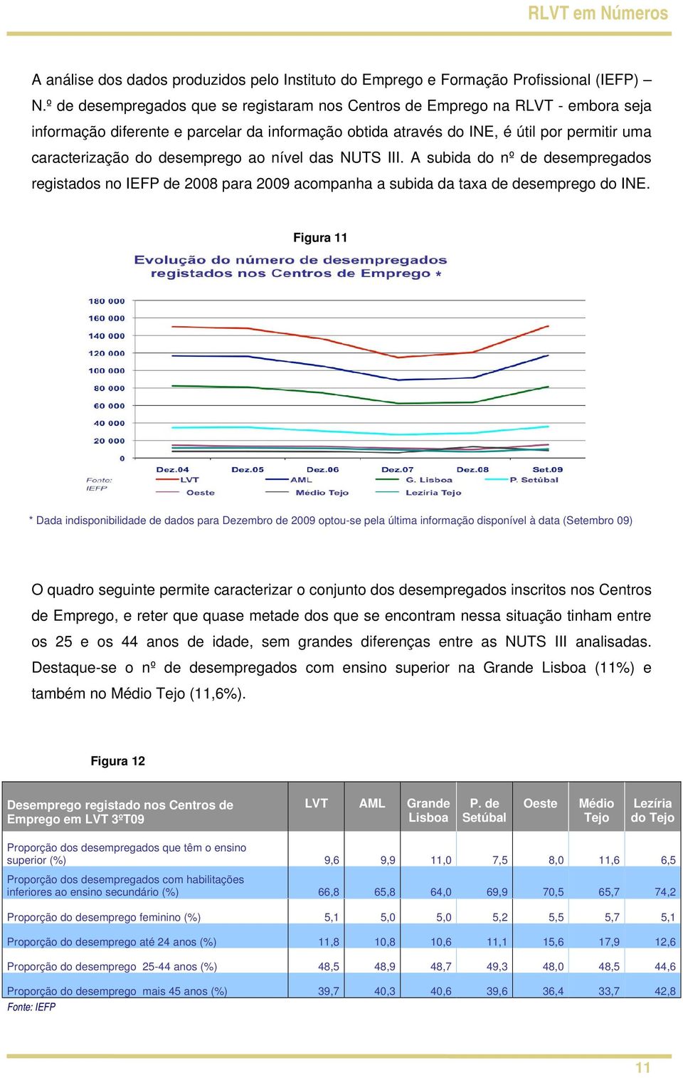 desemprego ao nível das NUTS III. A subida do nº de desempregados registados no IEFP de 2008 para 2009 acompanha a subida da taxa de desemprego do INE.