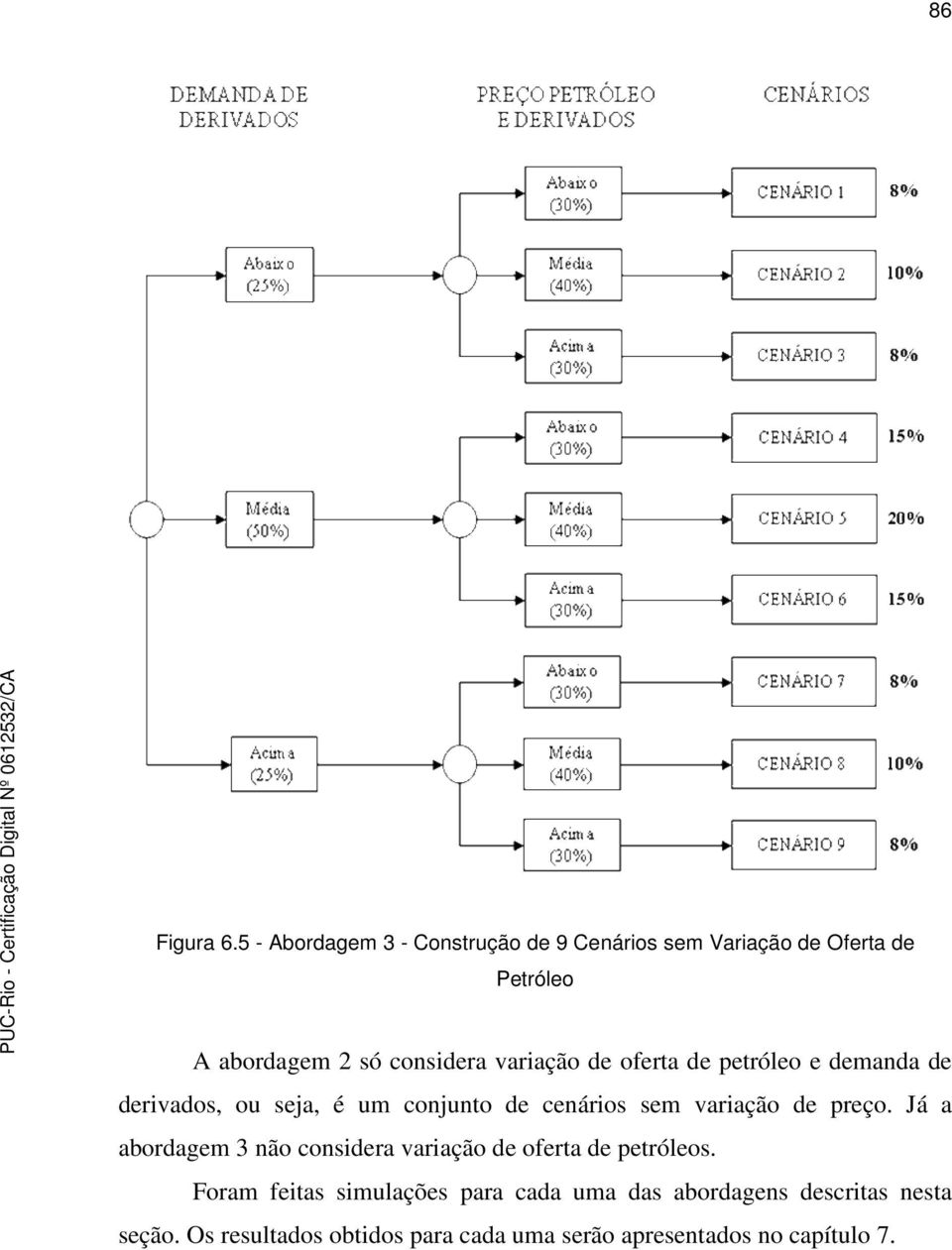 variação de oferta de petróleo e demanda de derivados, ou seja, é um conjunto de cenários sem variação de