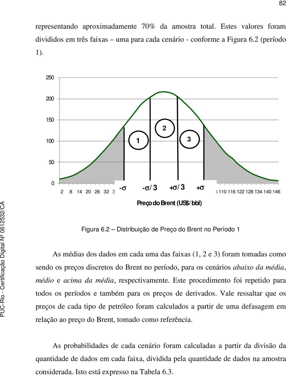 2 Distribuição de Preço do Brent no Período 1 As médias dos dados em cada uma das faixas (1, 2 e 3) foram tomadas como sendo os preços discretos do Brent no período, para os cenários abaixo da média,