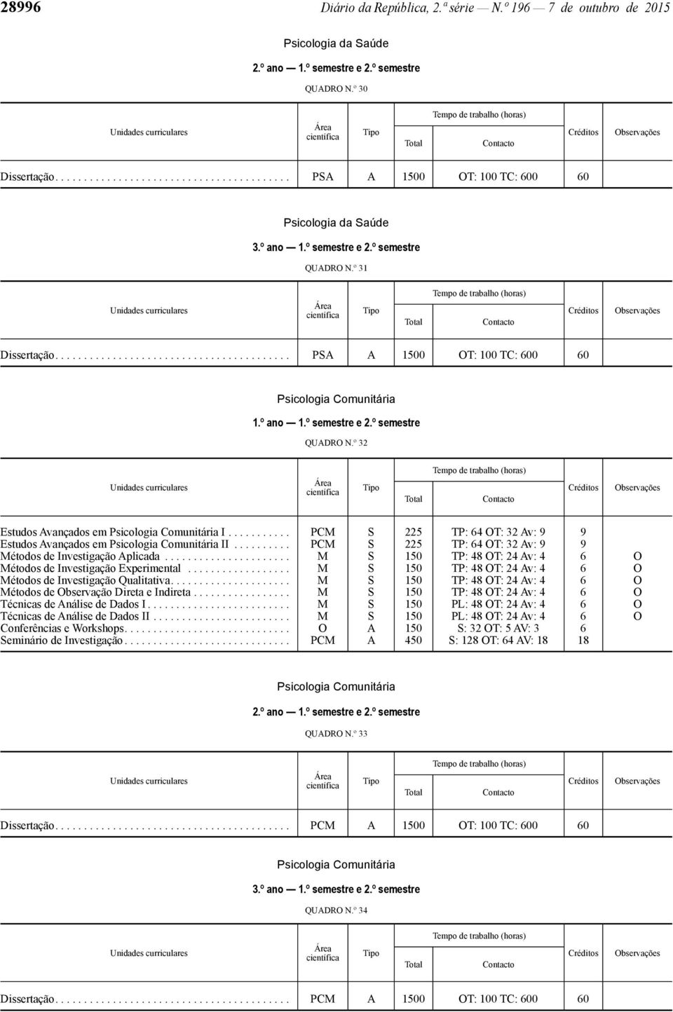 .......... PCM S 225 TP: 64 OT: 32 Av: 9 9 Estudos Avançados em Psicologia Comunitária II.......... PCM S 225 TP: 64 OT: 32 Av: 9 9 Métodos de Investigação Experimental.