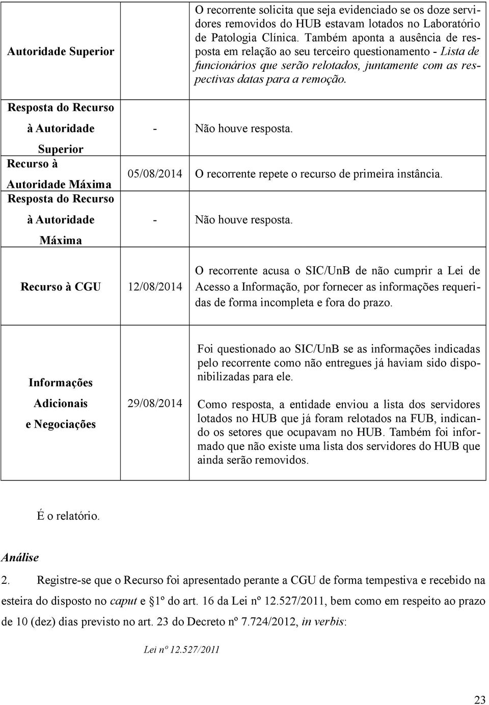 Também aponta a ausência de resposta em relação ao seu terceiro questionamento - Lista de funcionários que serão relotados, juntamente com as respectivas datas para a remoção. - Não houve resposta.