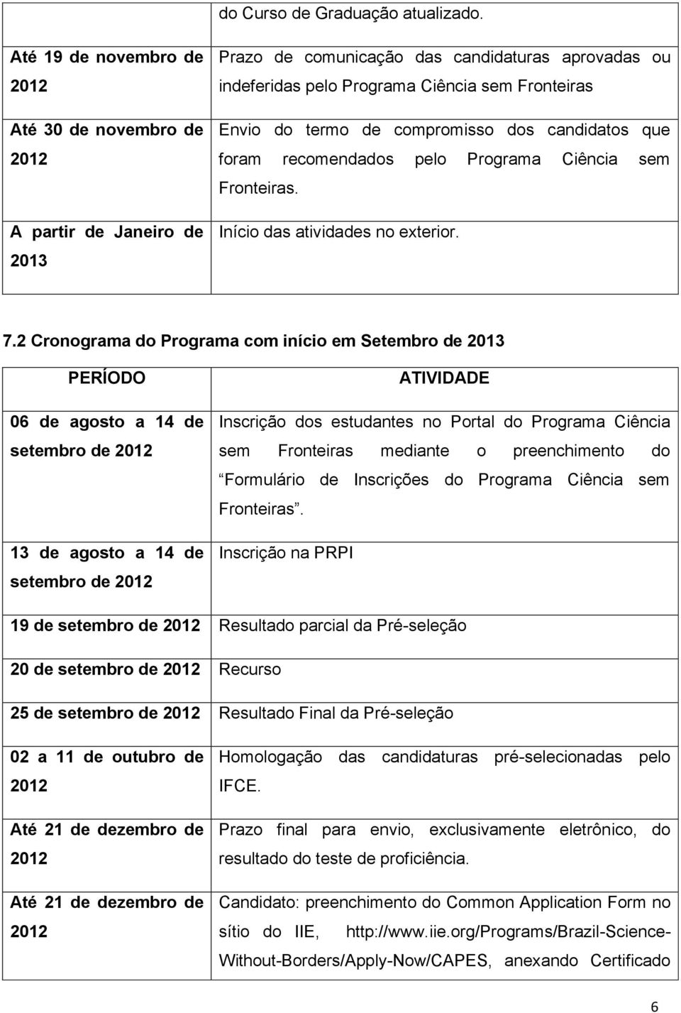 dos candidatos que foram recomendados pelo Programa Ciência sem Fronteiras. Início das atividades no exterior. 7.