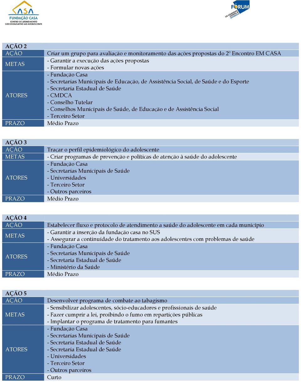 adolescente - Criar programas de prevenção e políticas de atenção à saúde do adolescente - - Universidades - Terceiro Setor - Outros parceiros 4 Estabelecer fluxo e protocolo de atendimento a saúde