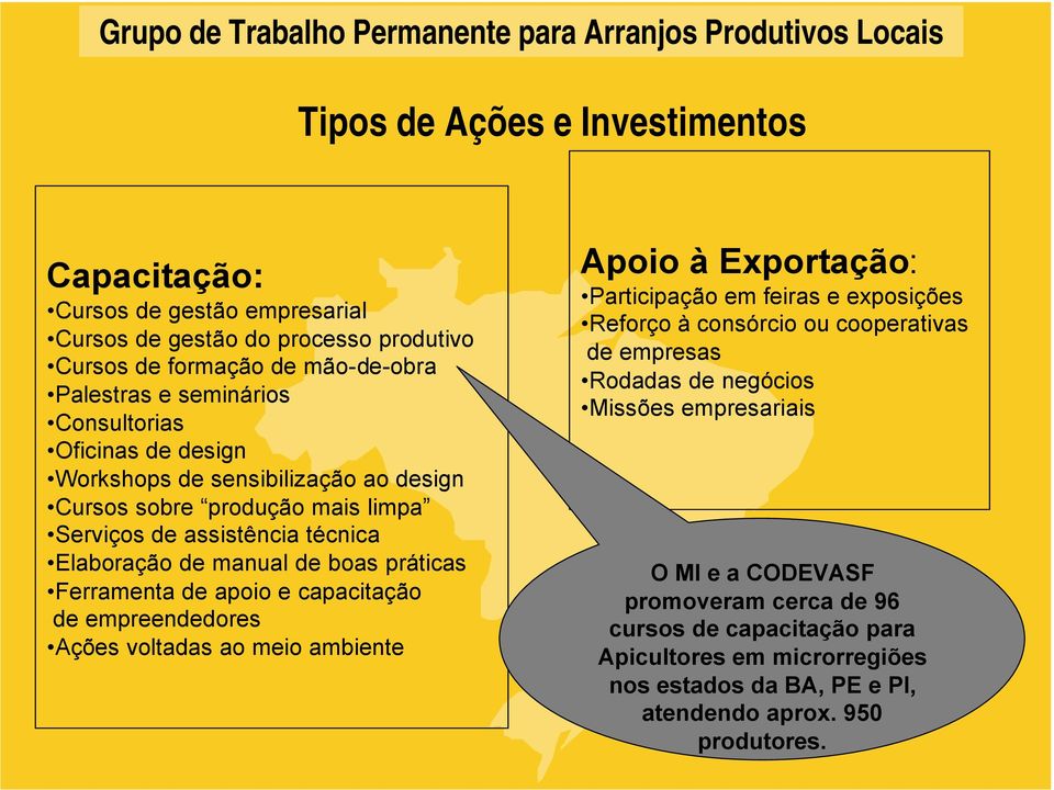 de empreendedores Ações voltadas ao meio ambiente Apoio à Exportação: Participação em feiras e exposições Reforço à consórcio ou cooperativas de empresas Rodadas de negócios