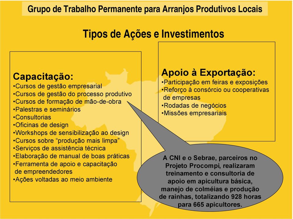 voltadas ao meio ambiente Apoio à Exportação: Participação em feiras e exposições Reforço à consórcio ou cooperativas de empresas Rodadas de negócios Missões empresariais A CNI e o