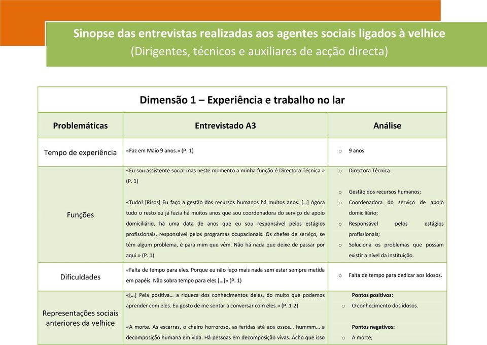 [ ] Agra tud rest eu já fazia há muits ans que su crdenadra d serviç de api dmiciliári, há uma data de ans que eu su respnsável pels estágis prfissinais, respnsável pels prgramas cupacinais.