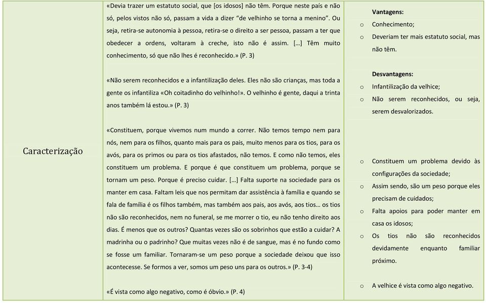 3) Vantagens: Cnheciment; Deveriam ter mais estatut scial, mas nã têm. «Nã serem recnhecids e a infantilizaçã deles. Eles nã sã crianças, mas tda a gente s infantiliza «Oh citadinh d velhinh!».