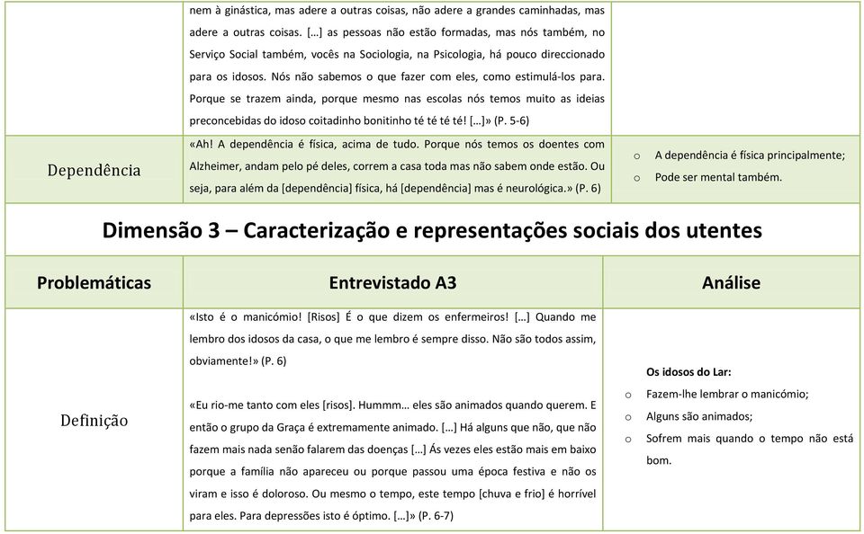 Prque se trazem ainda, prque mesm nas esclas nós tems muit as ideias precncebidas d ids citadinh bnitinh té té té té! [ ]» (P. 5-6) Dependência «Ah! A dependência é física, acima de tud.