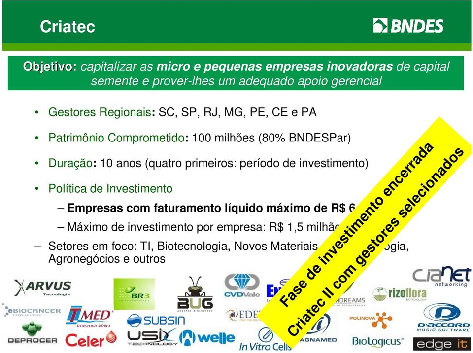 investimento) Política de Investimento Empresas com faturamento líquido máximo de R$ 6 milhões Máximo de investimento por empresa: R$ 1,5 milhão