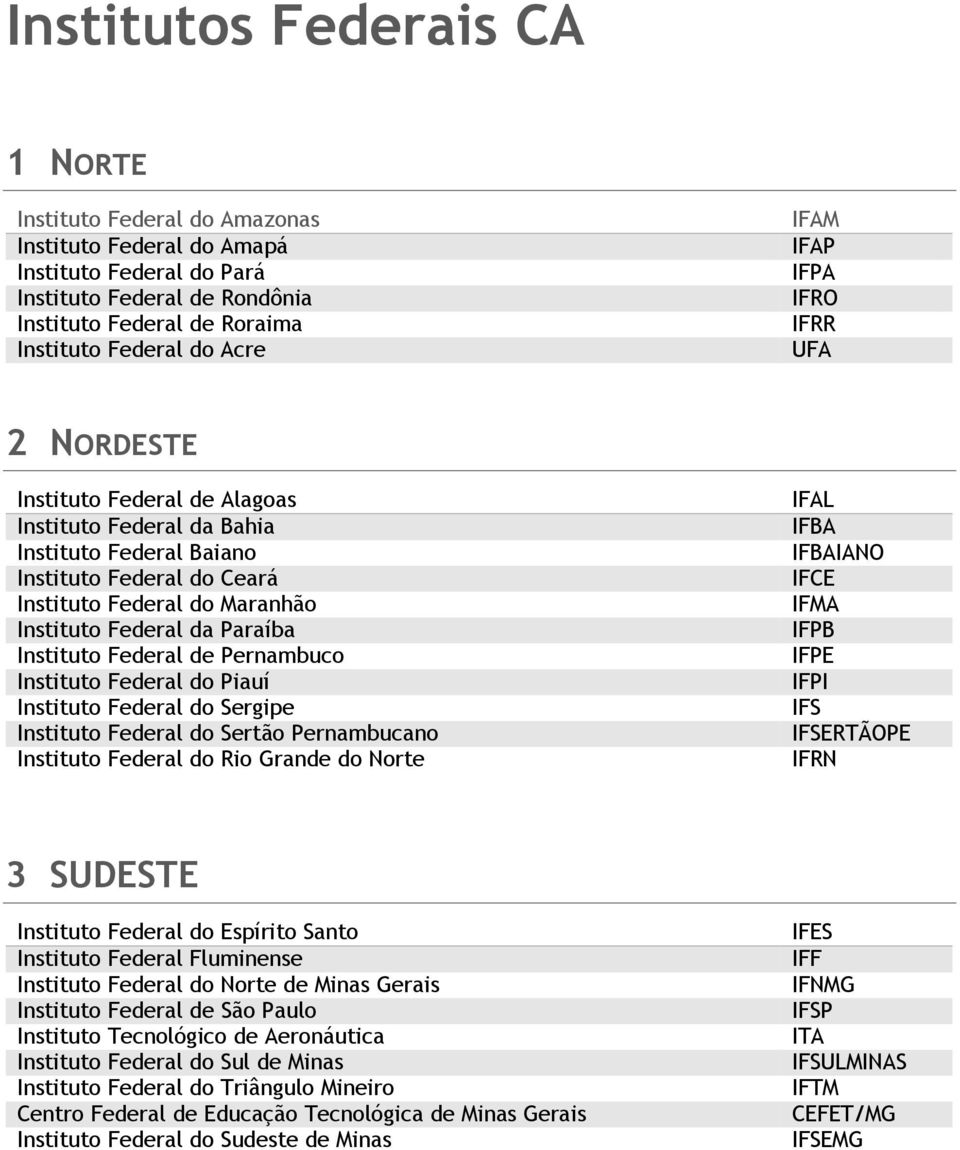 Instituto Federal de Pernambuco Instituto Federal do Piauí Instituto Federal do Sergipe Instituto Federal do Sertão Pernambucano Instituto Federal do Rio Grande do Norte IFAL IFBA IFBAIANO IFCE IFMA