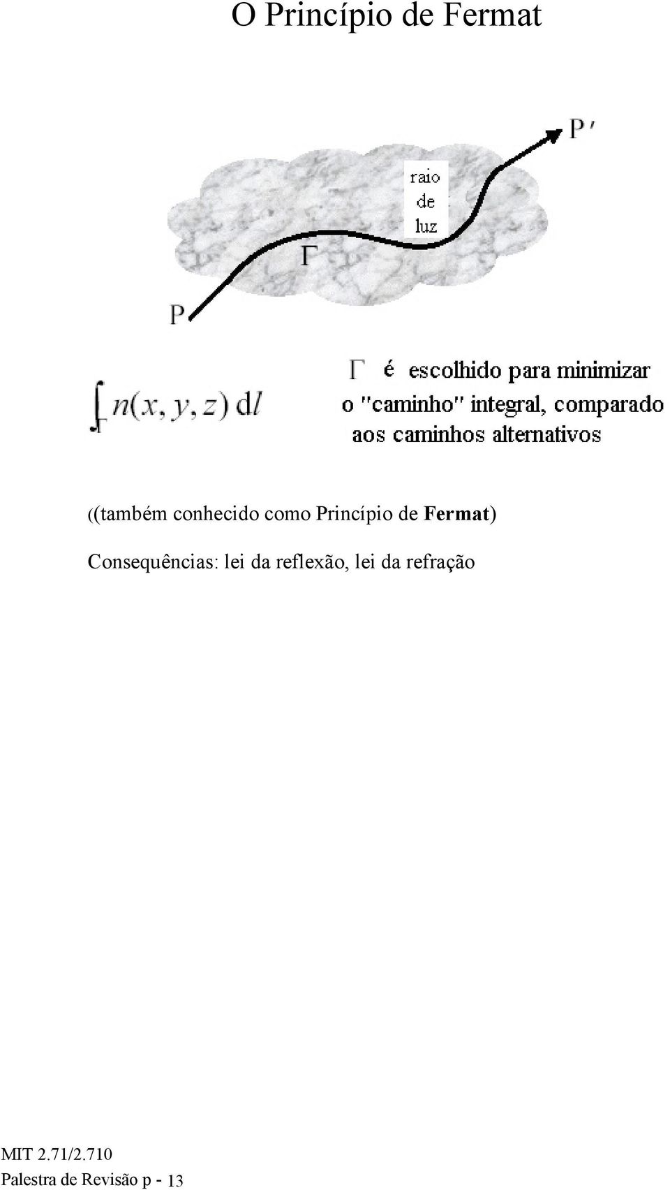 Consequências: lei da reflexão, lei