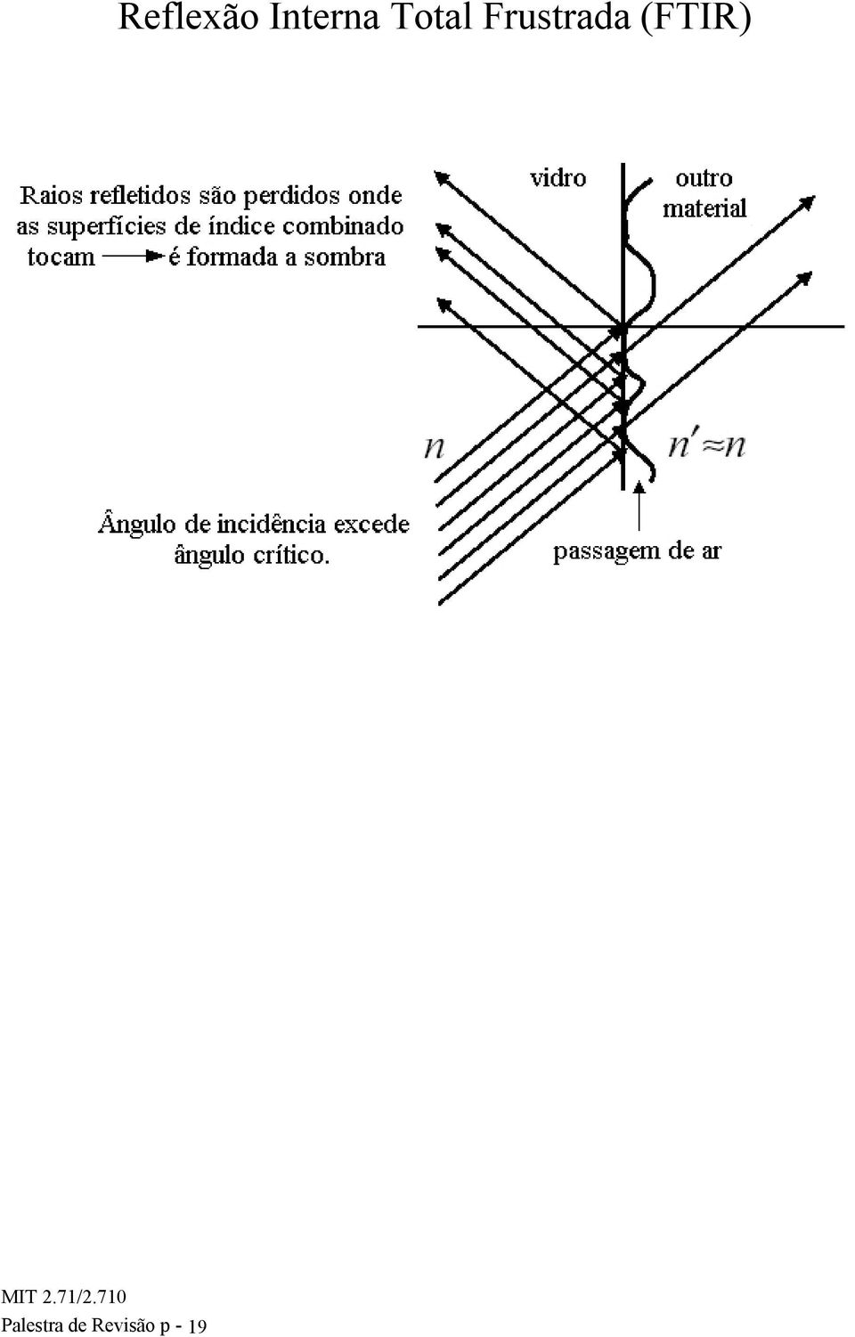 Reflexão Interna