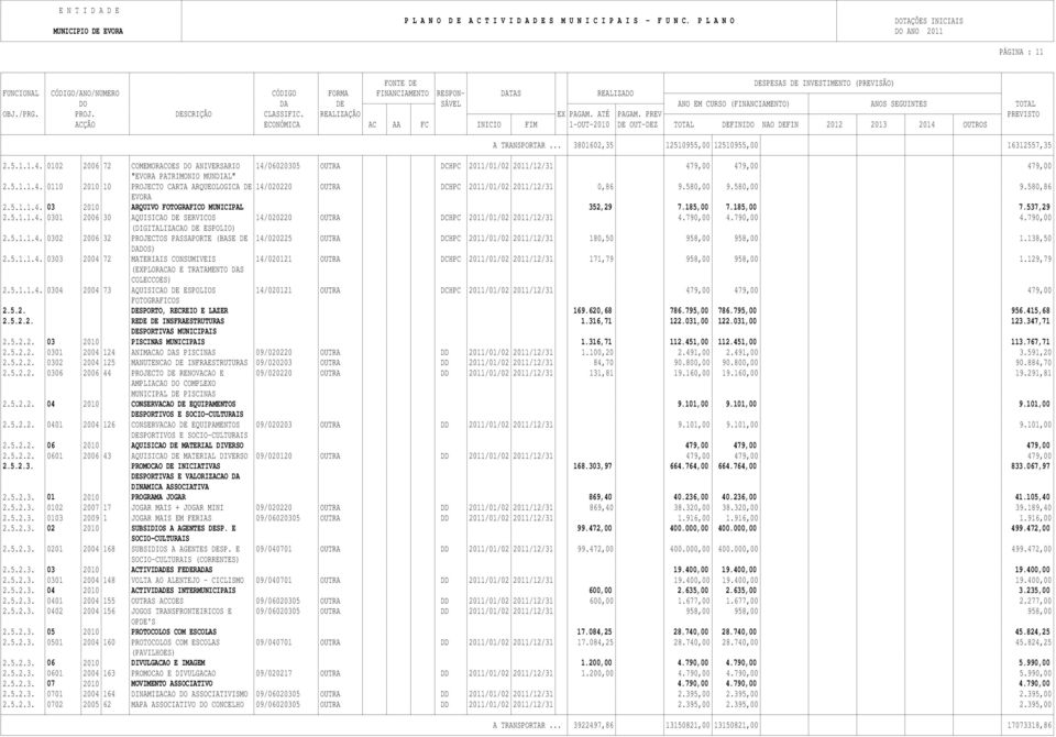580,00 9.580,00 9.580,86 EVORA 2.5.1.1.4. 03 2010 ARQUIVO FOTOGRAFICO MUNICIPAL 352,29 7.185,00 7.185,00 7.537,29 2.5.1.1.4. 0301 2006 30 AQUISICAO DE SERVICOS 14/020220 OUTRA DCHPC 2011/01/02 2011/12/31 4.