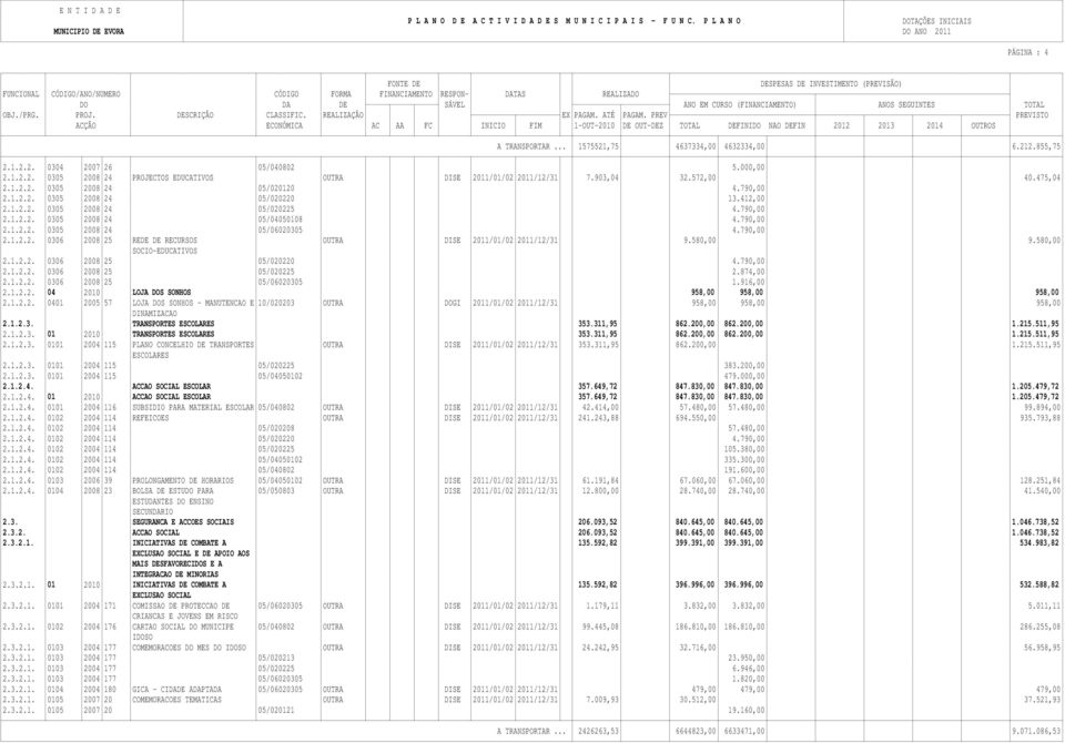 790,00 2.1.2.2. 0306 2008 25 REDE DE RECURSOS OUTRA DISE 2011/01/02 2011/12/31 9.580,00 9.580,00 SOCIO-EDUCATIVOS 2.1.2.2. 0306 2008 25 05/020220 4.790,00 2.1.2.2. 0306 2008 25 05/020225 2.874,00 2.1.2.2. 0306 2008 25 05/06020305 1.