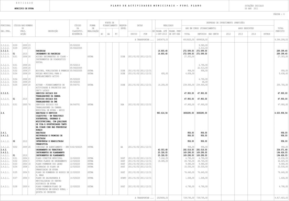 303,00 27.303,00 INSTRUMENTOS DE DIAGNOSTICO SOCIAL 2.3.2.3. 0101 2008 26 05/020214 4.790,00 2.3.2.3. 0101 2008 26 05/06020305 22.513,00 2.3.2.3. 0102 2008 27 EDICOES, PUBLICACOES E PREMIOS 05/06020305 OUTRA DISE 2011/01/02 2011/12/31 958,00 958,00 958,00 2.
