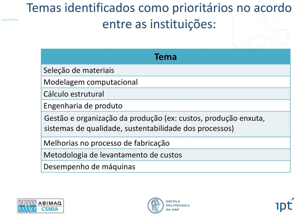 produção (ex: custos, produção enxuta, sistemas de qualidade, sustentabilidade dos processos)