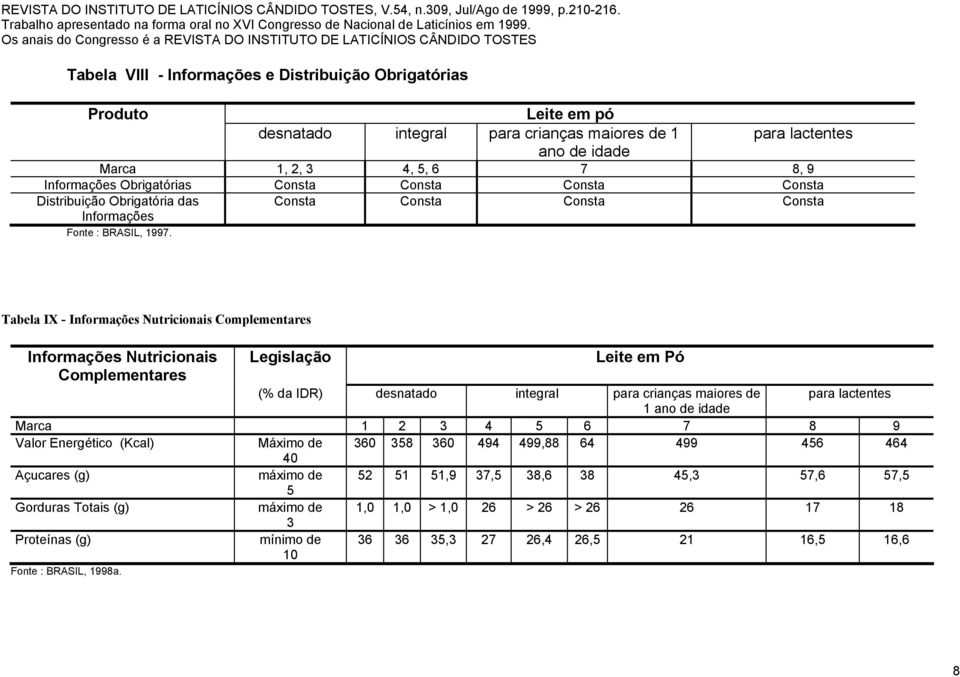 Tabela IX - Informações Nutricionais Complementares Informações Nutricionais Legislação Leite em Pó Complementares (% da IDR) desnatado integral para crianças maiores de para lactentes 1 ano de idade