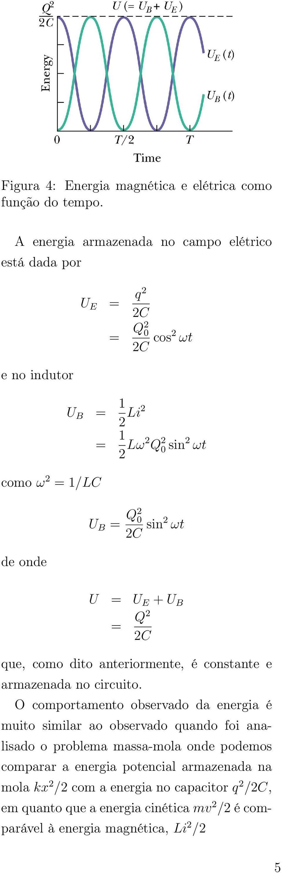 sin2 ωt U = U E + U B = Q2 que, como dito anteriormente, é constante e armazenada no circuito.