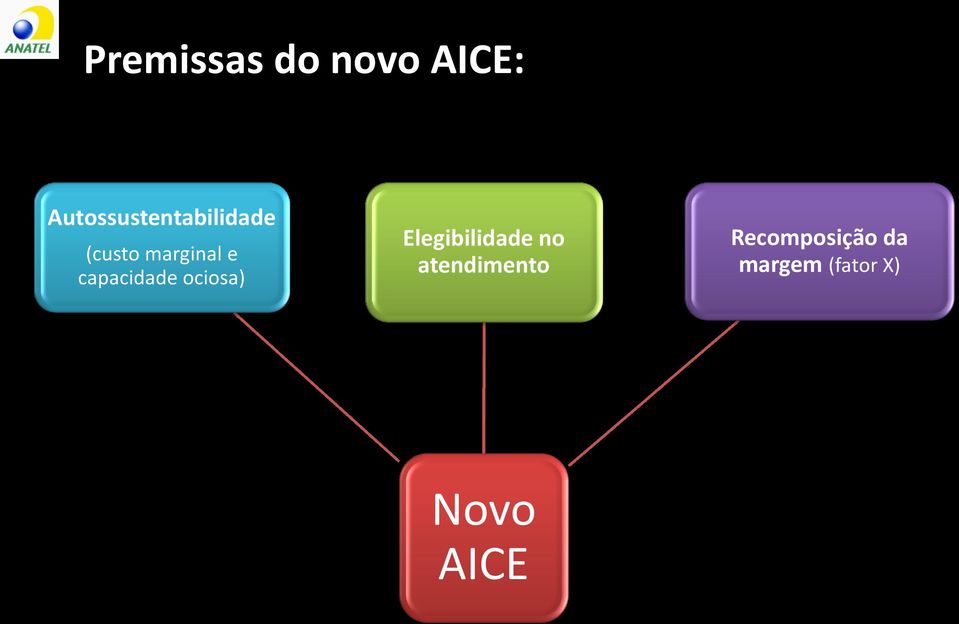 e capacidade ociosa) Elegibilidade no