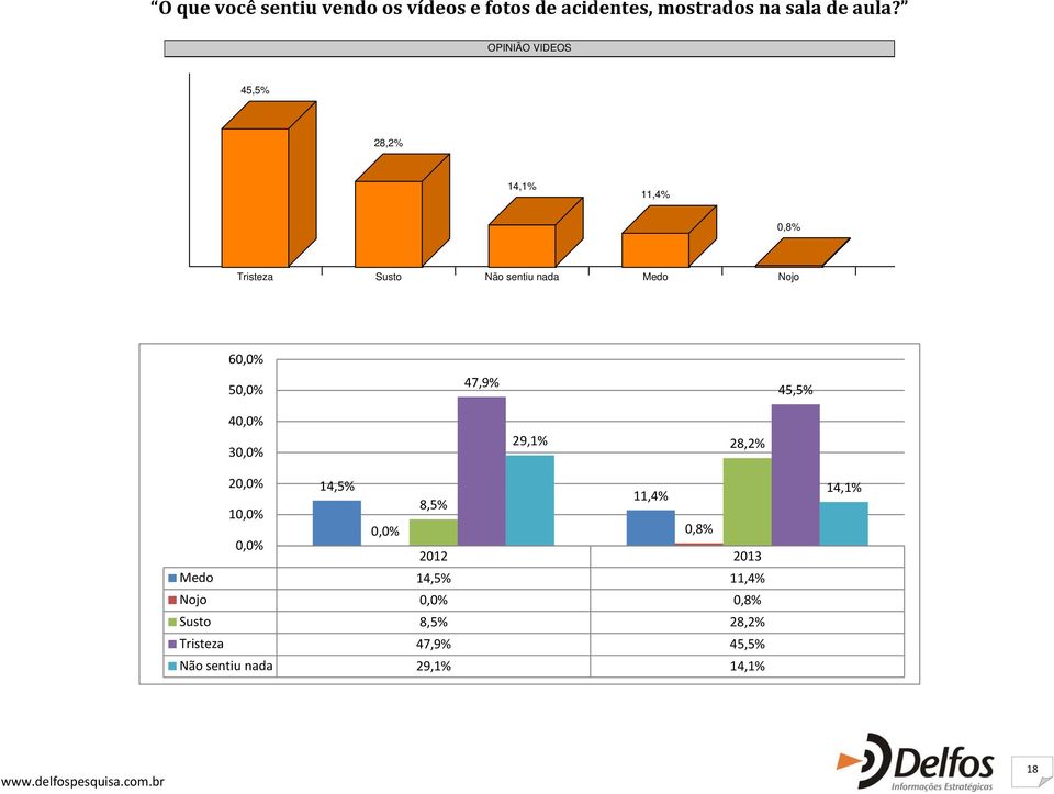 50,0% 47,9% 45,5% 40,0% 30,0% 29,1% 28,2% 20,0% 14,5% 10,0% 8,5% 11,4% 0,0% 0,8% 0,0% 2012