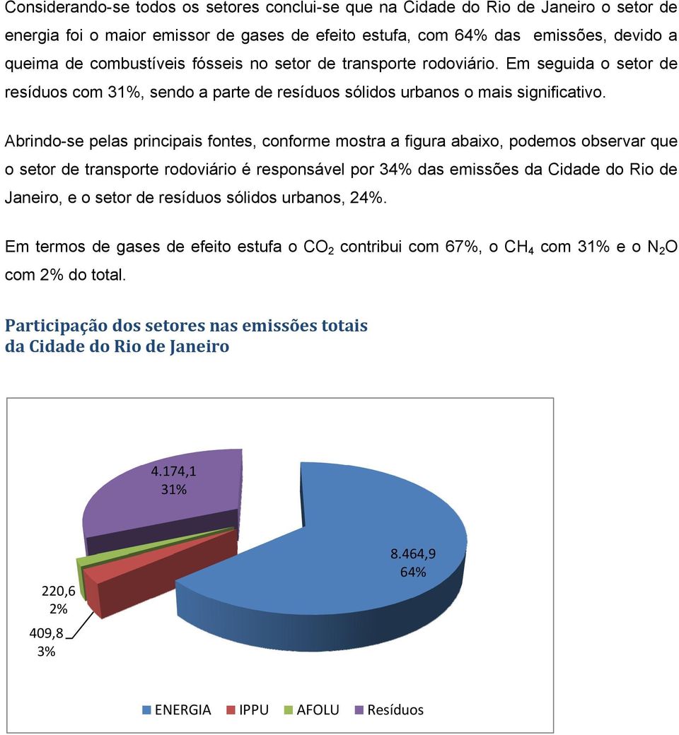 Abrindo-se pelas principais fontes, conforme mostra a figura abaixo, podemos observar que o setor de transporte rodoviário é responsável por 34% das emissões da Cidade do Rio de Janeiro, e o setor de