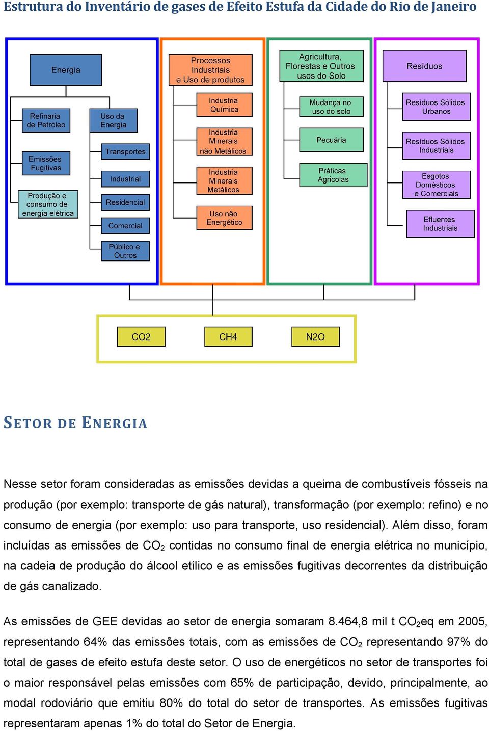 Além disso, foram incluídas as emissões de CO 2 contidas no consumo final de energia elétrica no município, na cadeia de produção do álcool etílico e as emissões fugitivas decorrentes da distribuição