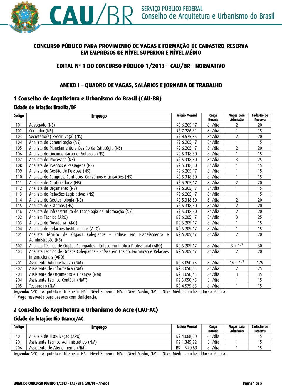 286,61 8h/dia 1 15 103 Secretário(a) Executivo(a) (NS) R$ 4.575,85 8h/dia 2 20 104 Analista de Comunicação (NS) R$ 6.205,17 8h/dia 1 15 105 Analista de Planejamento e Gestão da Estratégia (NS) R$ 6.