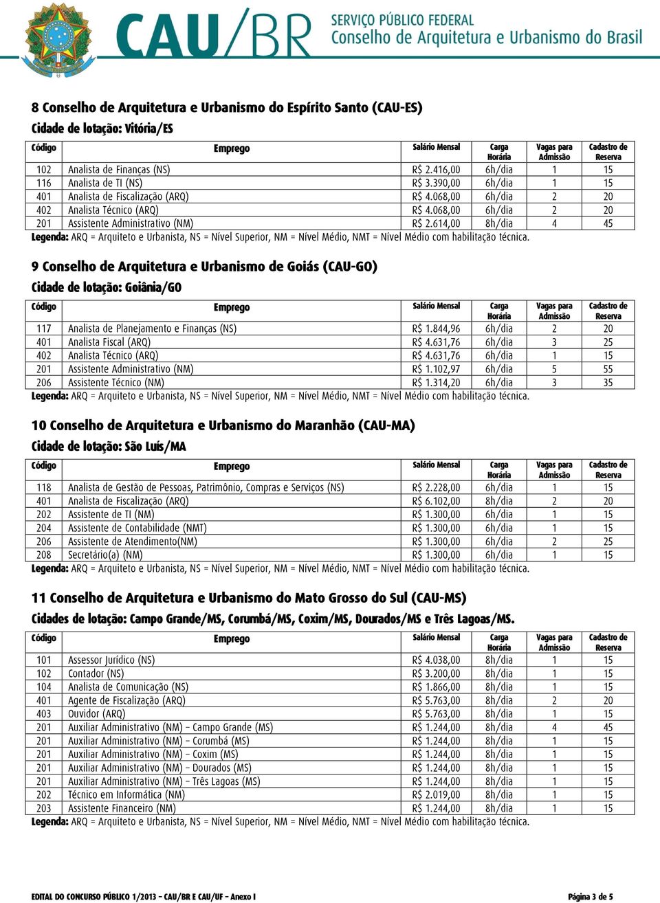 614,00 8h/dia 4 45 9 Conselho de Arquitetura e Urbanismo de Goiás (CAU-GO) Cidade de lotação: Goiânia/GO 117 Analista de Planejamento e Finanças (NS) R$ 1.