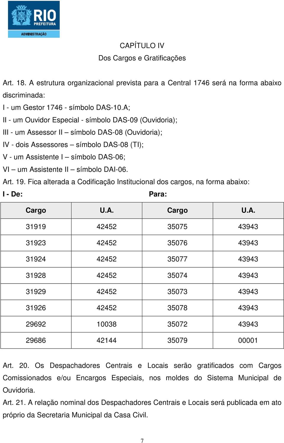 Assistente II símbolo DAI-06. Art. 19. Fica alterada a Codificação Institucional dos cargos, na forma abaixo: I - De: Para: Cargo U.A. Cargo U.A. 31919 42452 35075 43943 31923 42452 35076 43943 31924 42452 35077 43943 31928 42452 35074 43943 31929 42452 35073 43943 31926 42452 35078 43943 29692 10038 35072 43943 29686 42144 35079 00001 Art.