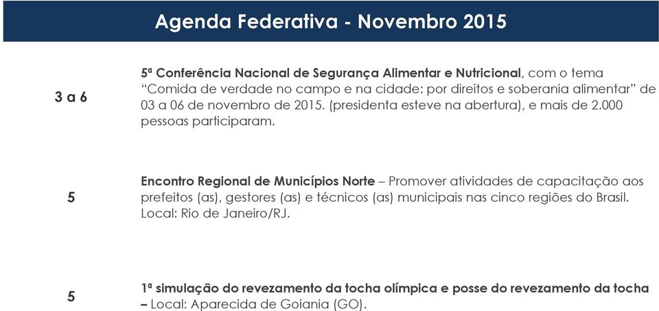 5 Encontro Regional de Municípios Norte Promover atividades de capacitação aos prefeitos (as), gestores (as) e técnicos (as) municipais nas cinco