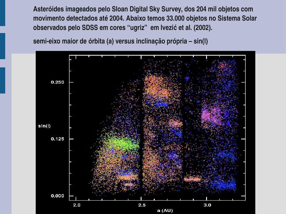 000 objetos no Sistema Solar observados pelo SDSS em cores ugriz em