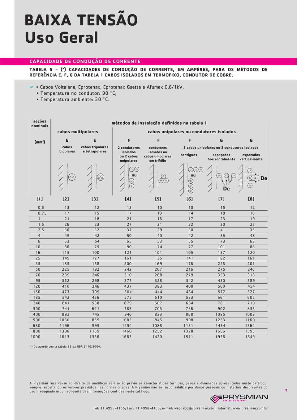 seções nominais cabos multipolares métodos de instalação definidos na tabela 1 cabos unipolares ou condutores isolados E E F F F G G cabos cabos tripolares 2 condutores condutores 3 cabos unipolares