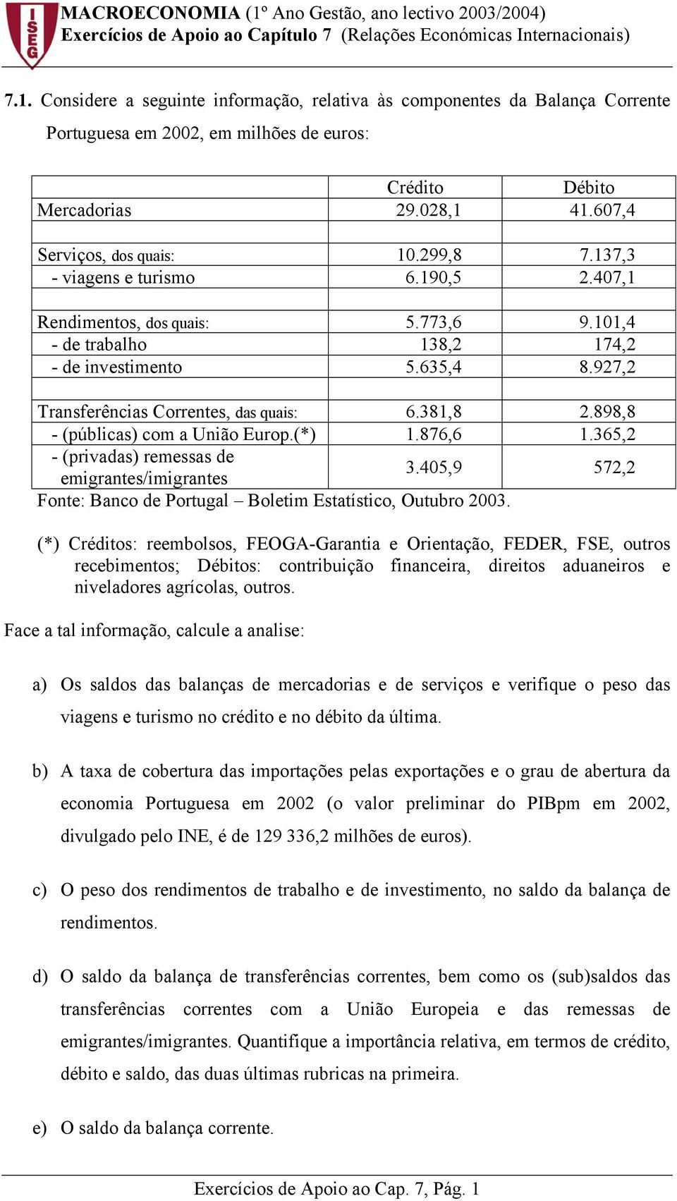 898,8 - (públicas) com a União Europ.(*) 1.876,6 1.365,2 - (privadas) remessas de emigrantes/imigrantes 3.405,9 572,2 Fonte: Banco de Portugal Boletim Estatístico, Outubro 2003.