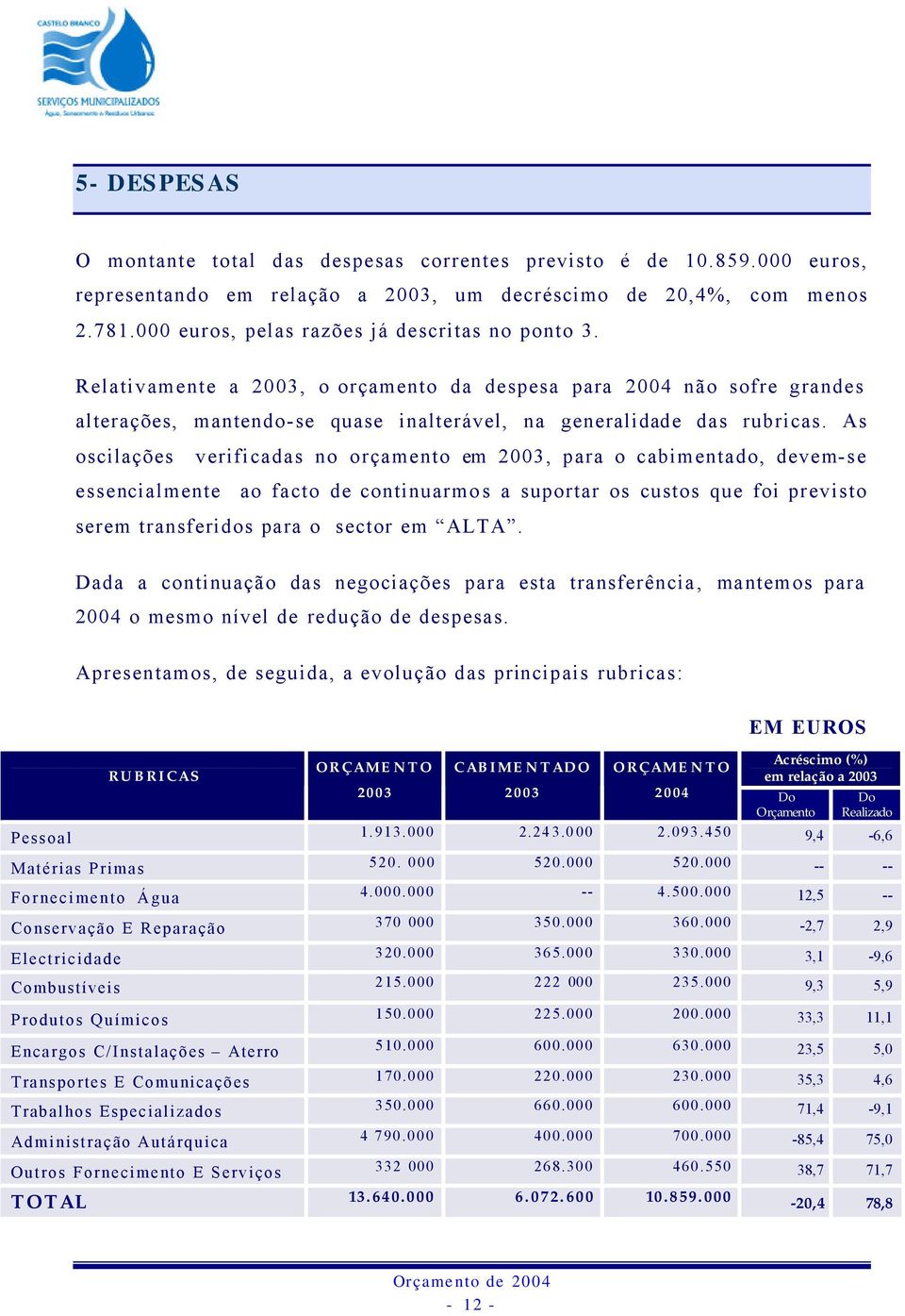 As oscilações verificadas no orçamento em 2003, para o cabimentado, devem-se essencialmente ao facto de continuarmos a suportar os custos que foi previsto serem transferidos para o sector em ALTA.