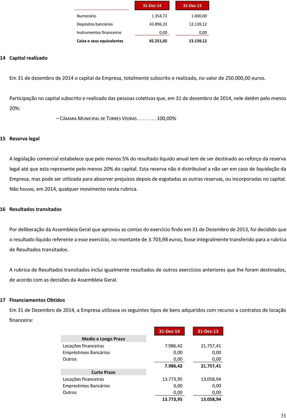 Participação no capital subscrito e realizado das pessoas coletivas que, em 31 de dezembro de 2014, nele detêm pelo menos 20%: CÂMARA MUNICIPAL DE TORRES VEDRAS.