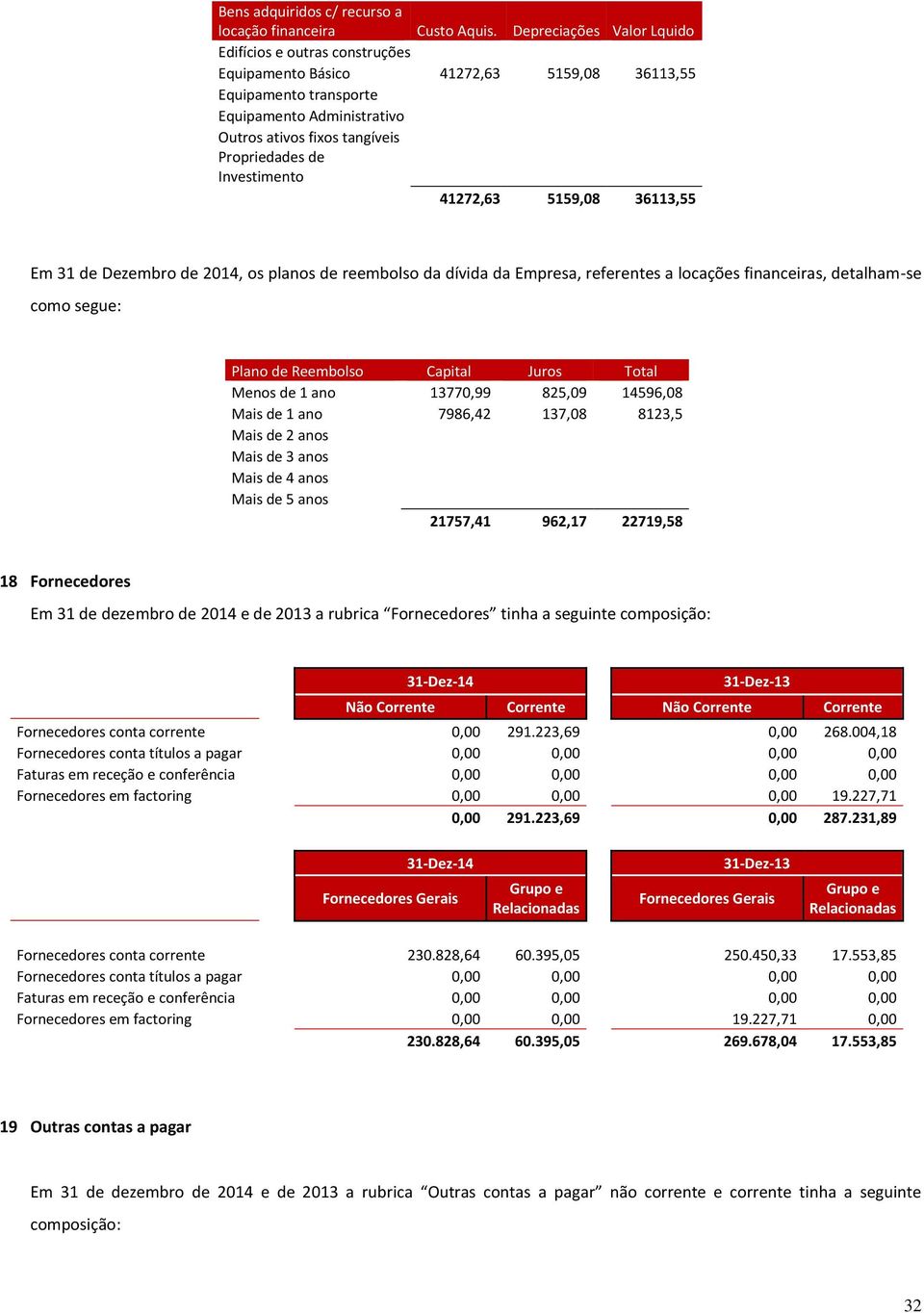 Investimento 41272,63 5159,08 36113,55 Em 31 de Dezembro de 2014, os planos de reembolso da dívida da Empresa, referentes a locações financeiras, detalham-se como segue: Plano de Reembolso Capital