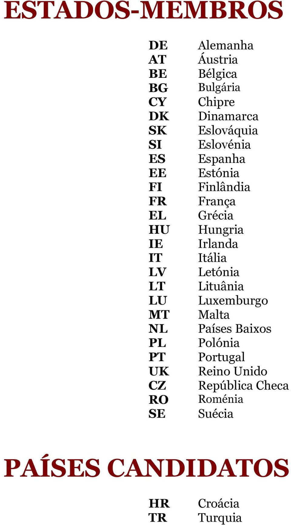 Irlanda IT Itália LV Letónia LT Lituânia LU Luxemburgo MT Malta NL Países Baixos PL Polónia PT