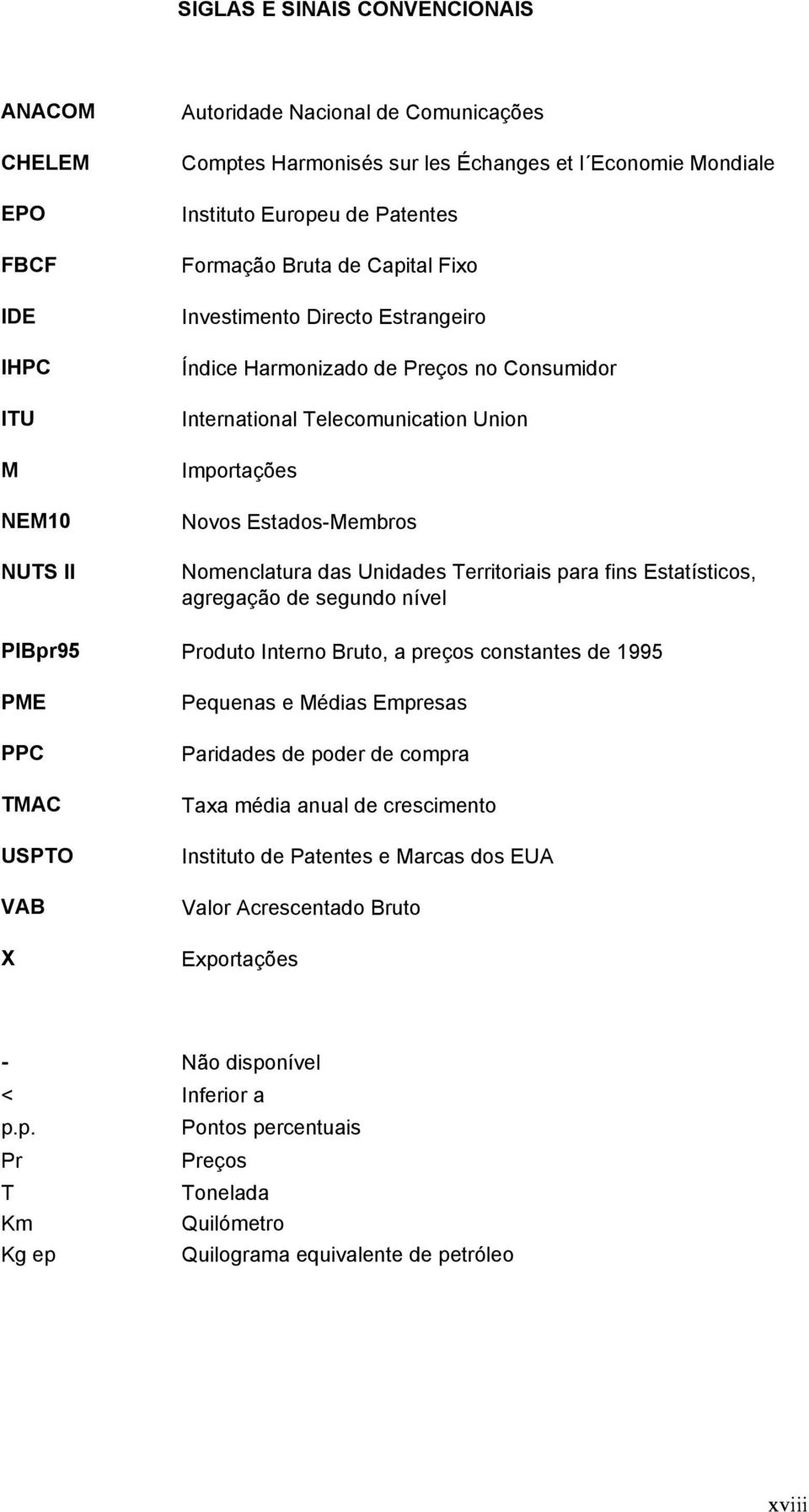 das s Territoriais para fins Estatísticos, agregação de segundo nível PIBpr95 Produto Interno Bruto, a preços constantes de 1995 PME PPC TMAC USPTO VAB X Pequenas e Médias Empresas Paridades de poder